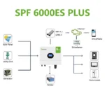 سانورتر گرووات ۶ کیلووات مدل SPF 6000 ES Plus | قیمت و خرید - Image 3